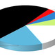 Illustration for article titled PSP Tops Hardware Sales Again, PS3 Sinks To New Low